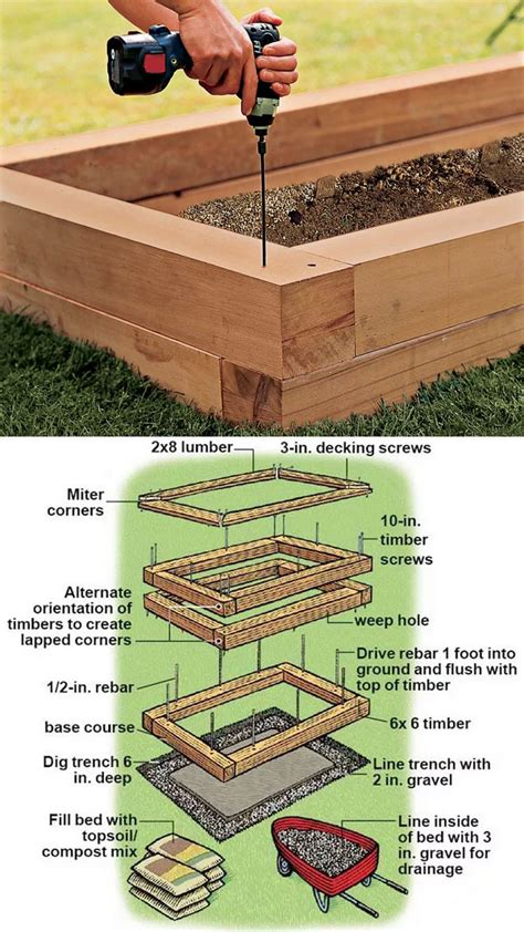 bunnings garden beds|How to build a simple raised garden bed .